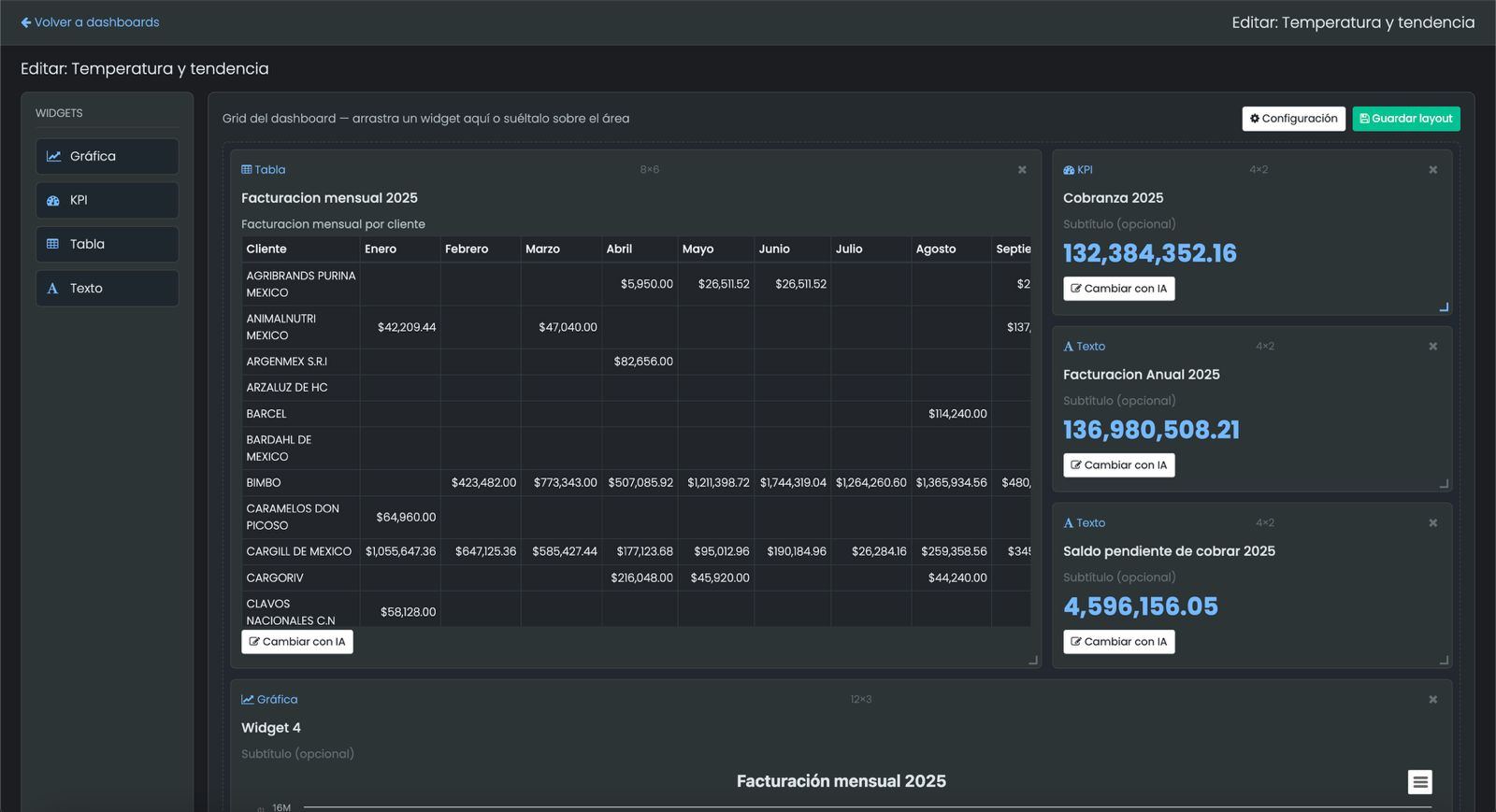 Editar dashboard: widgets, layout y Cambiar con IA